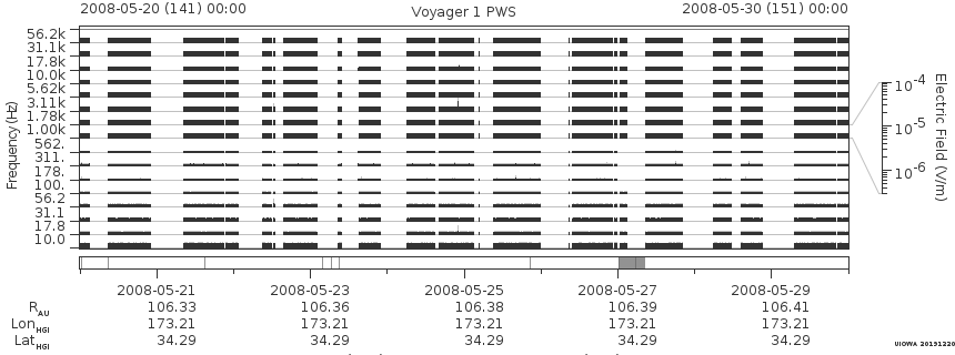 Voyager PWS SA plot T080520_080530