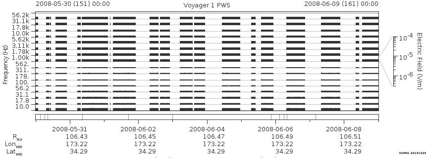 Voyager PWS SA plot T080530_080609