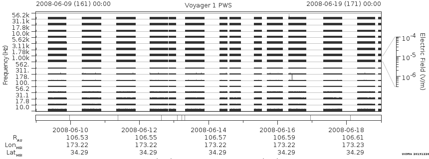 Voyager PWS SA plot T080609_080619