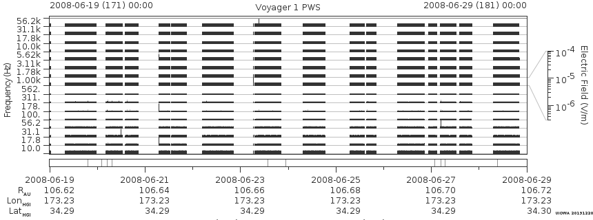 Voyager PWS SA plot T080619_080629