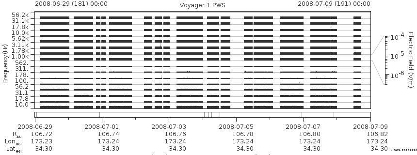 Voyager PWS SA plot T080629_080709
