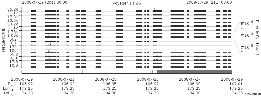 Voyager PWS SA plot T080719_080729