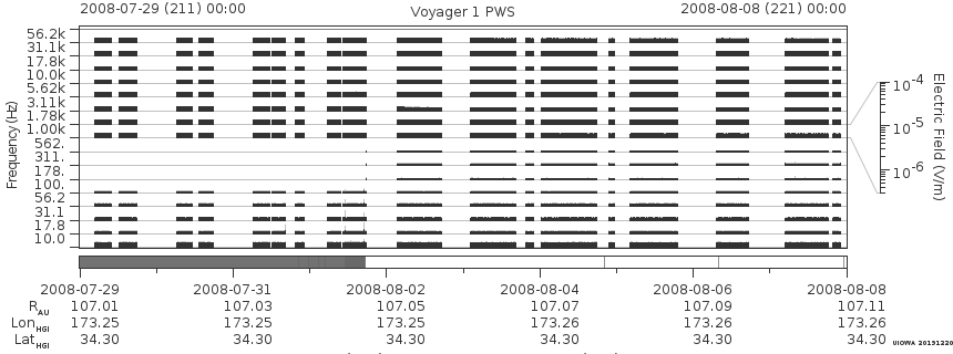 Voyager PWS SA plot T080729_080808