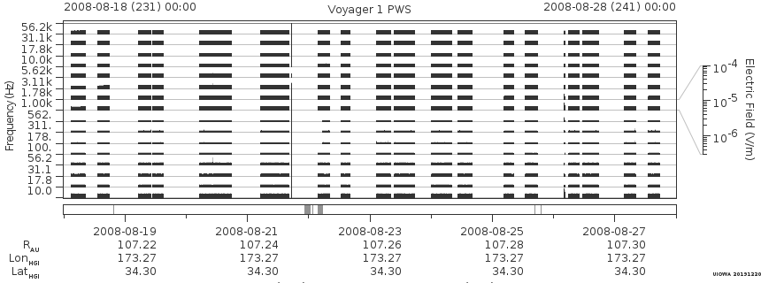 Voyager PWS SA plot T080818_080828
