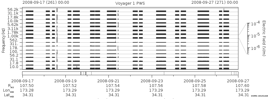 Voyager PWS SA plot T080917_080927