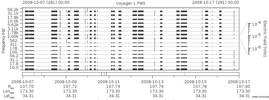 Voyager PWS SA plot T081007_081017