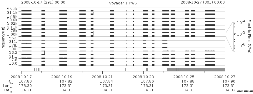 Voyager PWS SA plot T081017_081027