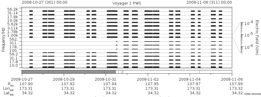 Voyager PWS SA plot T081027_081106