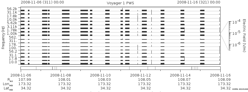 Voyager PWS SA plot T081106_081116