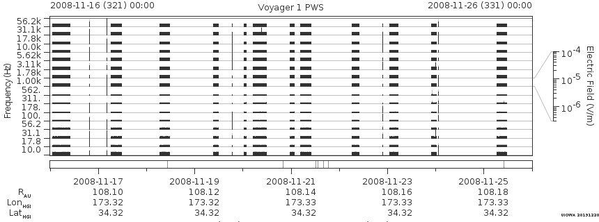 Voyager PWS SA plot T081116_081126