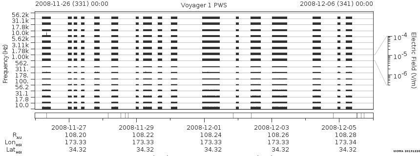 Voyager PWS SA plot T081126_081206