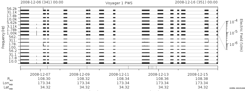 Voyager PWS SA plot T081206_081216