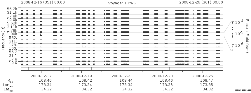 Voyager PWS SA plot T081216_081226