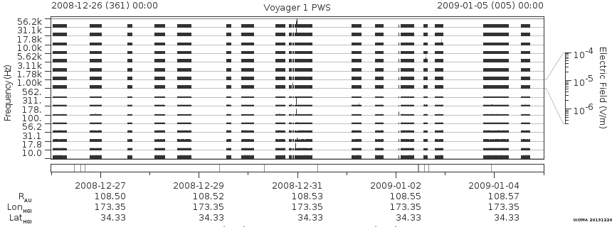 Voyager PWS SA plot T081226_090105