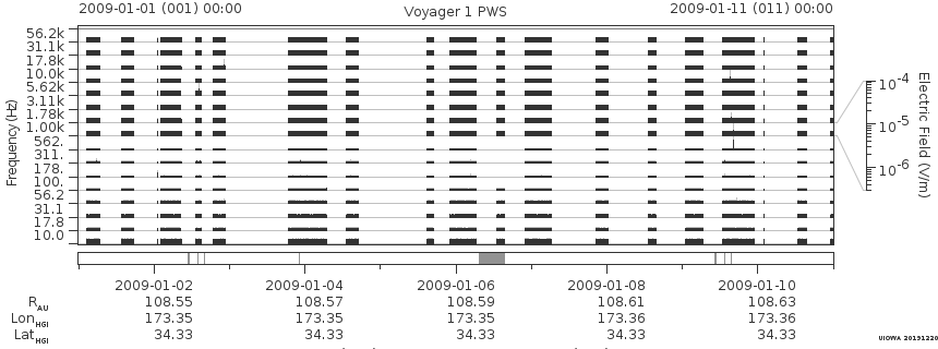 Voyager PWS SA plot T090101_090111