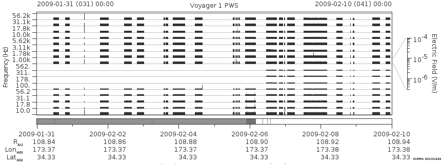 Voyager PWS SA plot T090131_090210