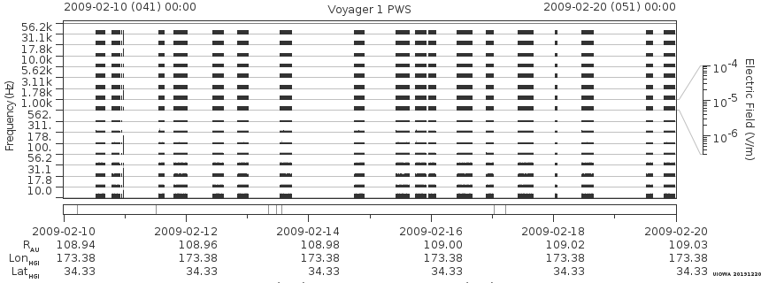 Voyager PWS SA plot T090210_090220