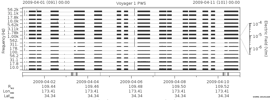 Voyager PWS SA plot T090401_090411