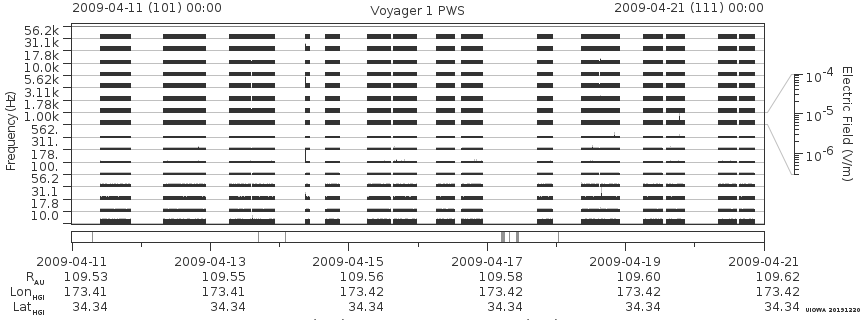 Voyager PWS SA plot T090411_090421