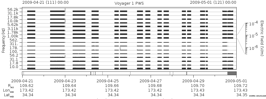Voyager PWS SA plot T090421_090501