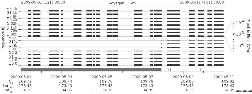 Voyager PWS SA plot T090501_090511
