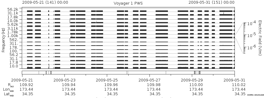 Voyager PWS SA plot T090521_090531