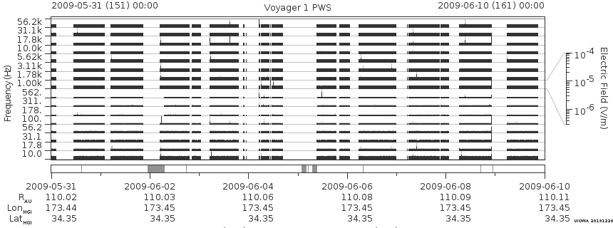 Voyager PWS SA plot T090531_090610
