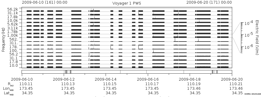 Voyager PWS SA plot T090610_090620