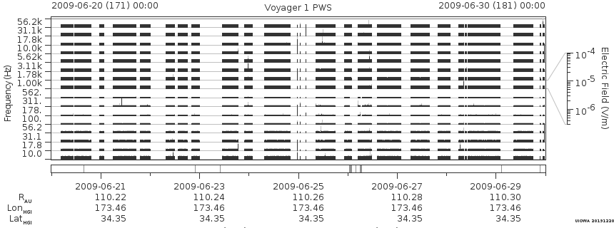Voyager PWS SA plot T090620_090630