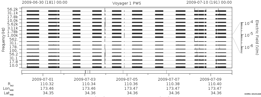 Voyager PWS SA plot T090630_090710