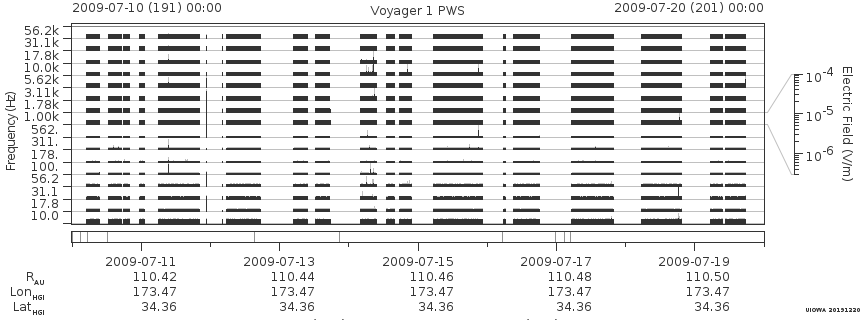Voyager PWS SA plot T090710_090720