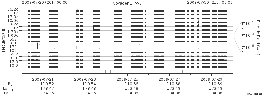 Voyager PWS SA plot T090720_090730