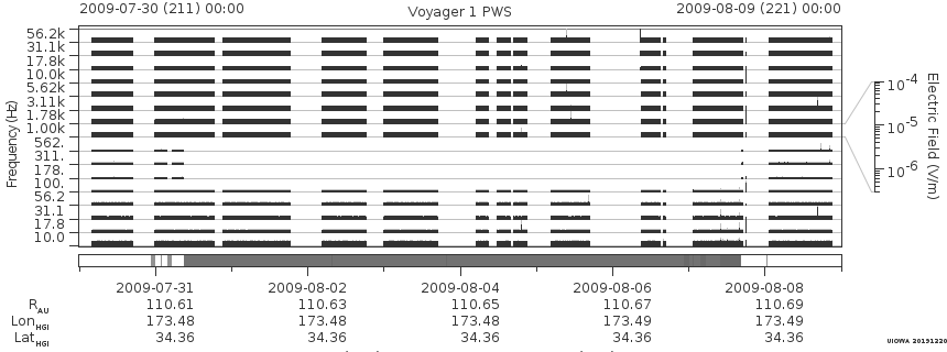 Voyager PWS SA plot T090730_090809