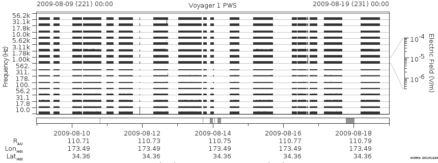 Voyager PWS SA plot T090809_090819