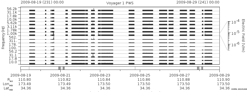 Voyager PWS SA plot T090819_090829
