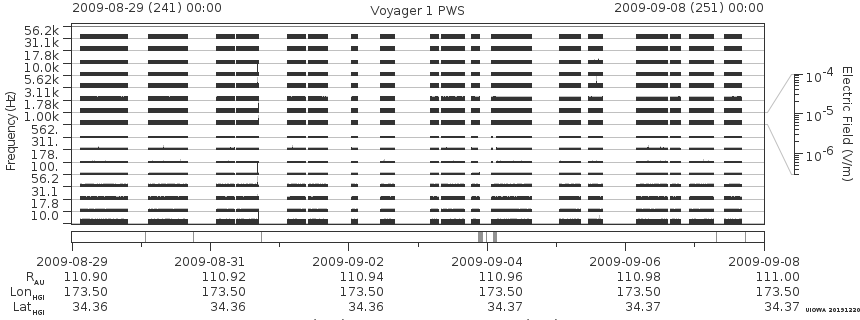 Voyager PWS SA plot T090829_090908