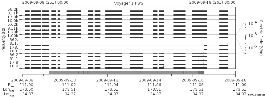 Voyager PWS SA plot T090908_090918