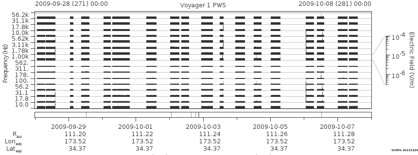Voyager PWS SA plot T090928_091008