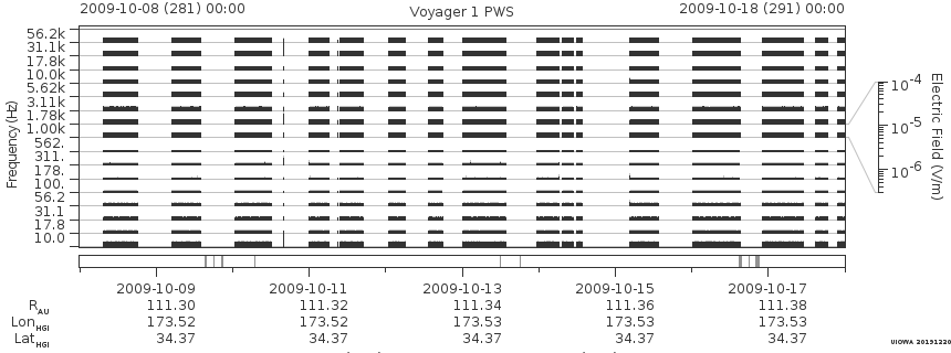 Voyager PWS SA plot T091008_091018