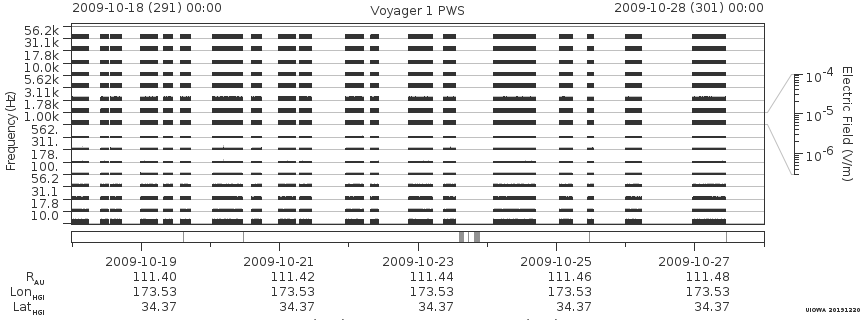 Voyager PWS SA plot T091018_091028