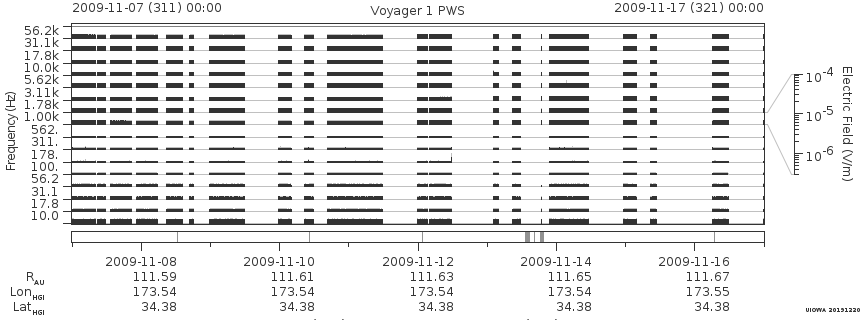 Voyager PWS SA plot T091107_091117