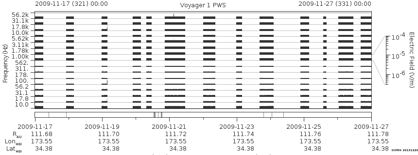 Voyager PWS SA plot T091117_091127