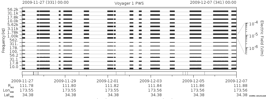 Voyager PWS SA plot T091127_091207