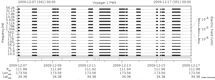 Voyager PWS SA plot T091207_091217