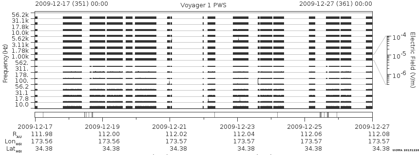 Voyager PWS SA plot T091217_091227