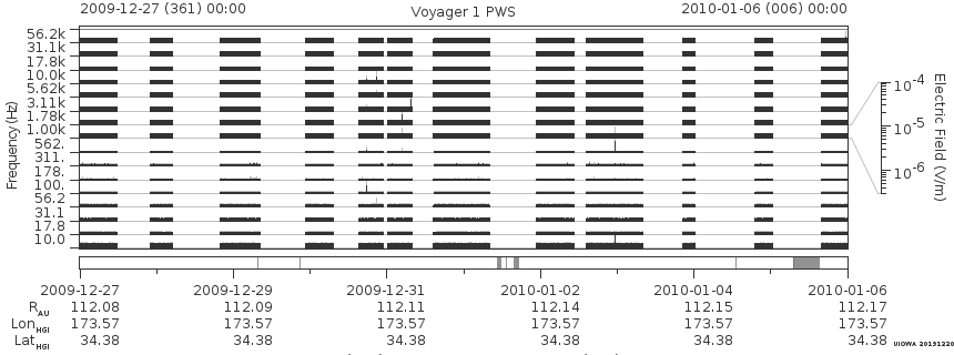 Voyager PWS SA plot T091227_100106