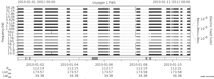 Voyager PWS SA plot T100101_100111