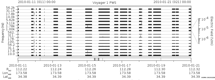 Voyager PWS SA plot T100111_100121