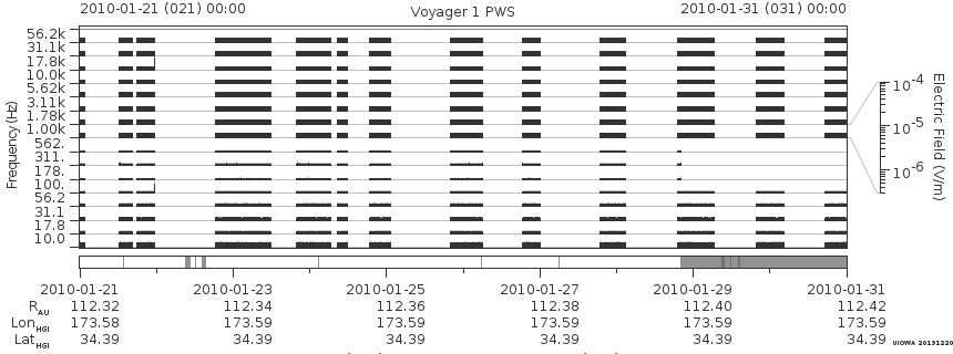 Voyager PWS SA plot T100121_100131