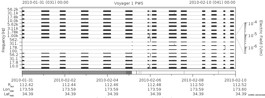 Voyager PWS SA plot T100131_100210